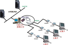 comtrol在證券大客戶信息系統(tǒng)中的數(shù)據(jù)處理服務應用