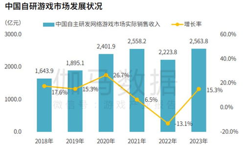 國內自研產品收入穩健增長，伽馬數據海外市場開拓策略與數據處理服務協同效應分析