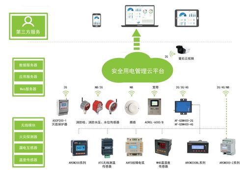 筑牢安全防線 東莞出租屋、小區、工廠企業用電安全綜合治理與火災預警數據服務新路徑