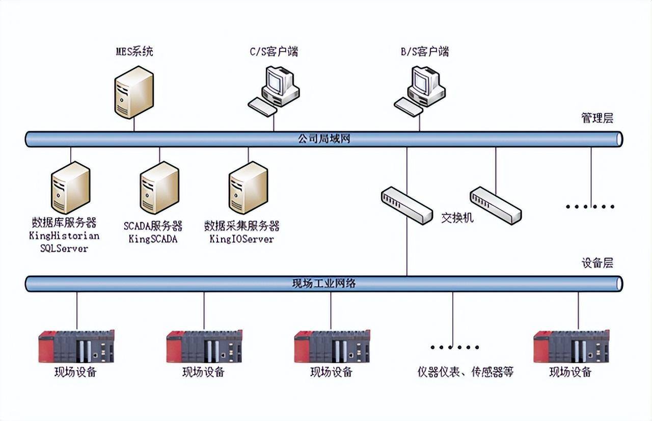 多設備數據采集處理系統 讓產線信息高效串聯，驅動智能制造